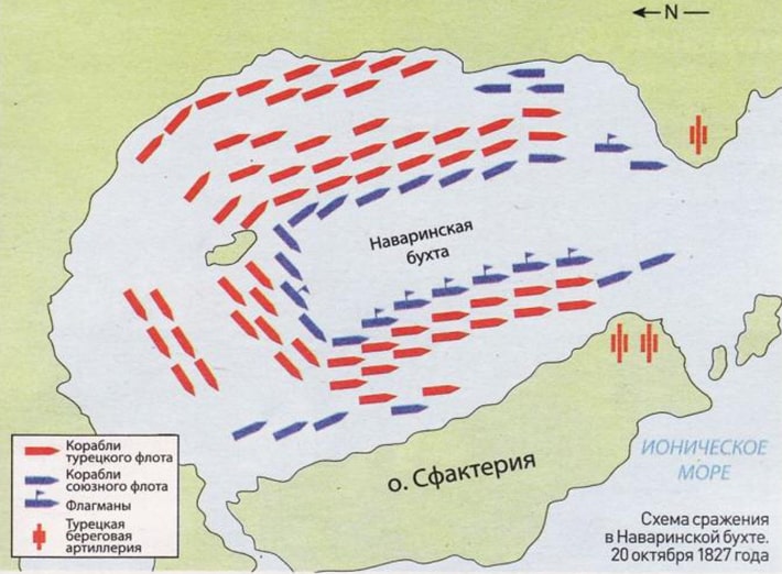 Сражение в наваринской бухте